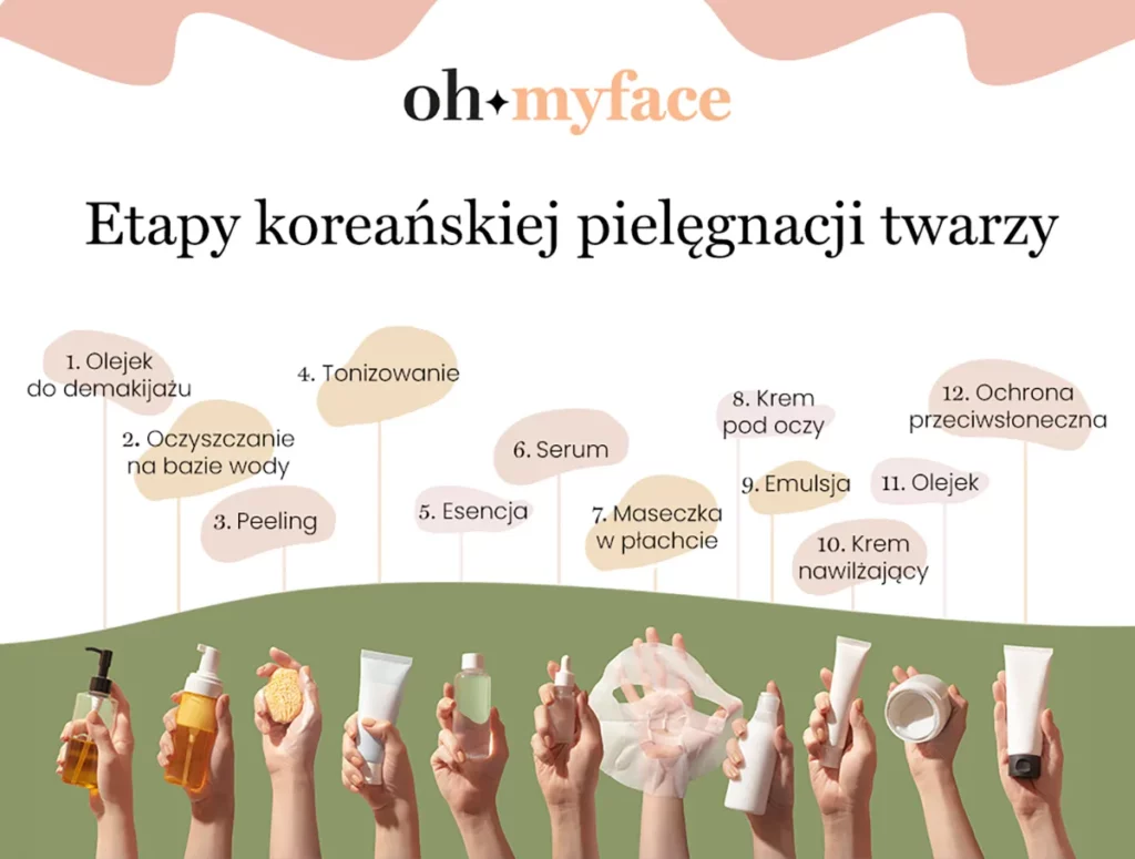 ohmyskin etapy koreanskiej pielegnacji infografika