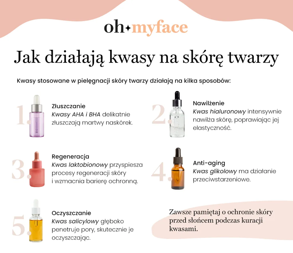 Jak działają kwasy na skórę twarzy