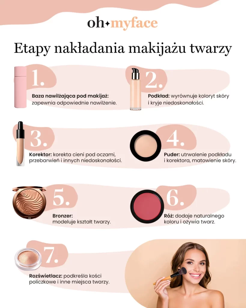 ohmyface-etapy-nakladania-makijazu-infografika