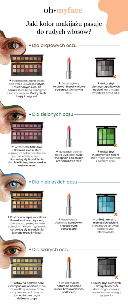 Infografika Oh My Face o makijażu do rudych włosów