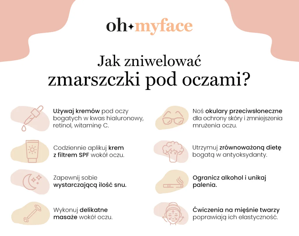 ohmyskin-jak-zniwelowac-zmarszczki-pod-oczami-infografika